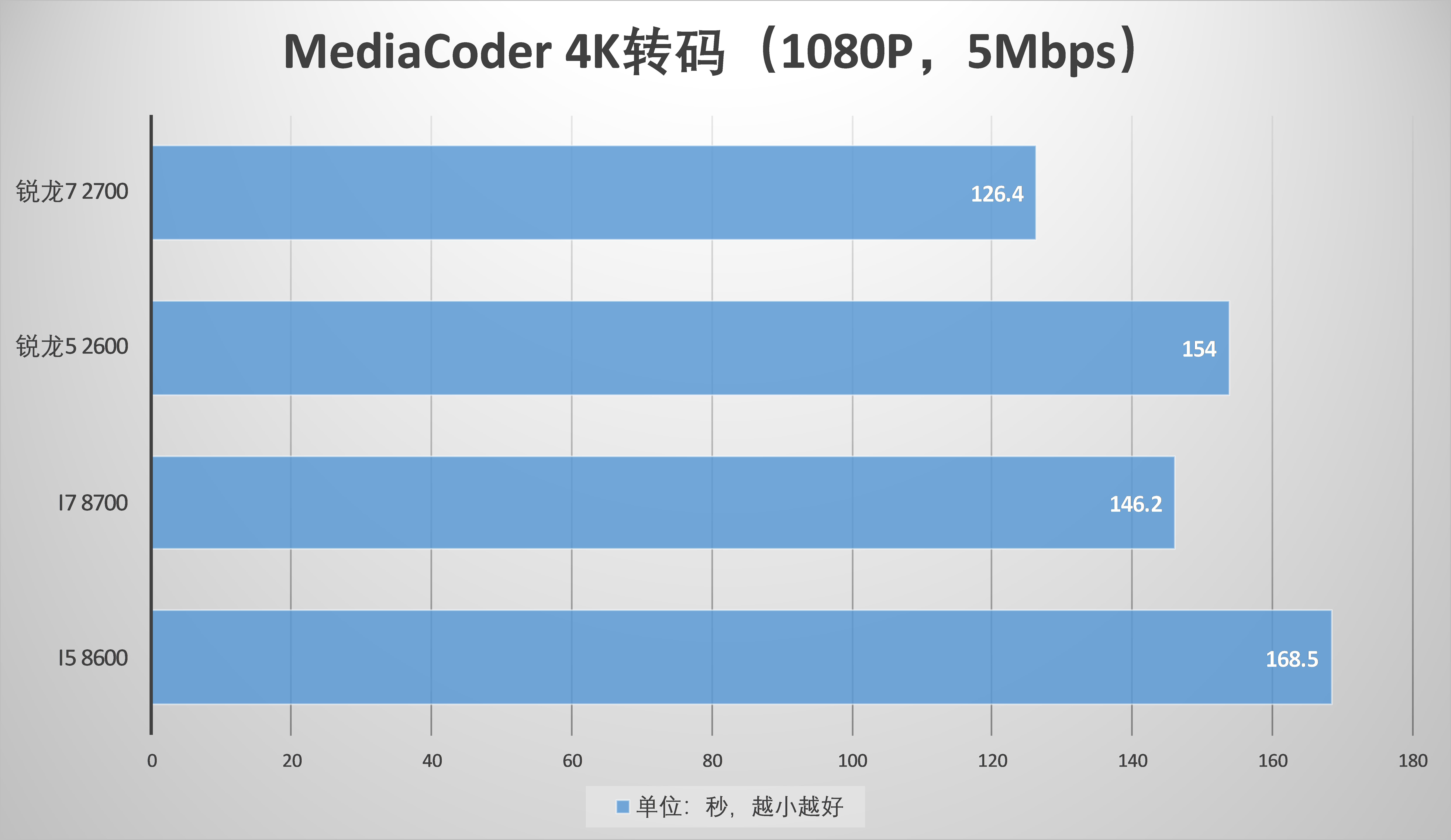 amd锐龙2700u评测,amd锐龙r72700u笔记本游戏测试