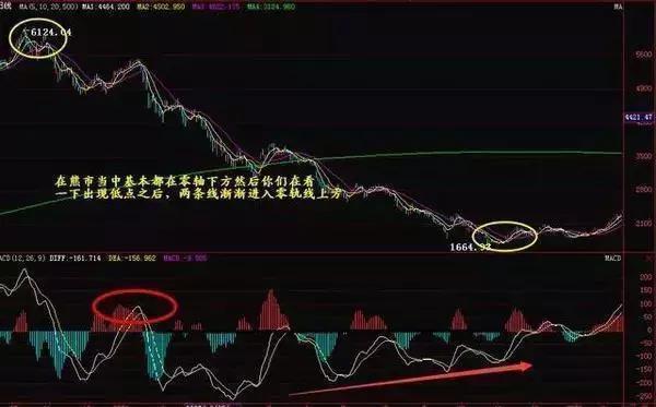 中国股市长达10年的慢牛股,中国股市慢牛开启