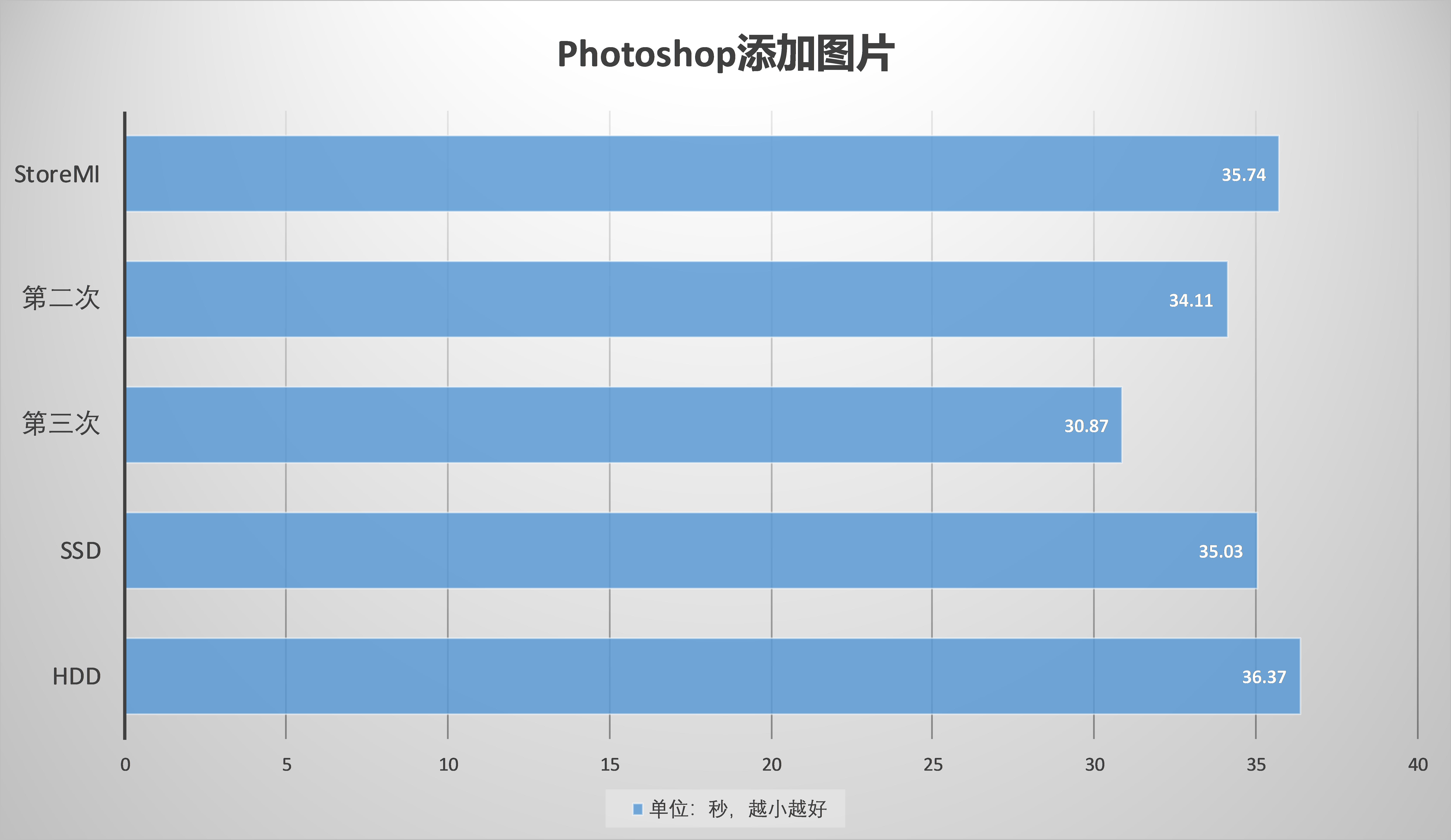 amd锐龙2700u评测,amd锐龙r72700u笔记本游戏测试