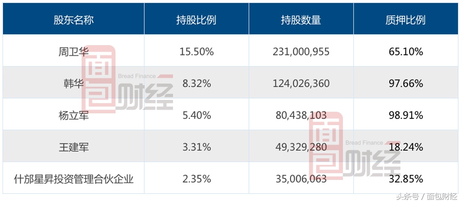 新研股份军工重组,新研股份今年的商誉怎么算