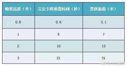 飞防助剂一般加多少,飞防专用助剂大揭秘