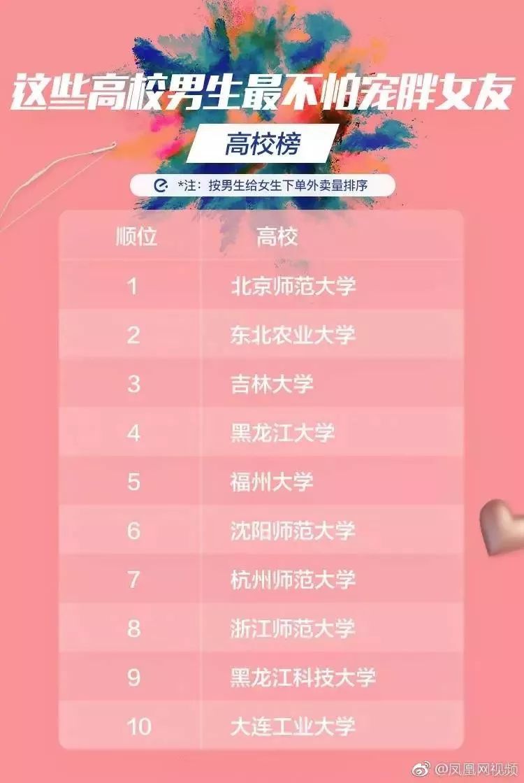 「荐读」最强表白都在这里了，微信红包上调至520根本不算什么……