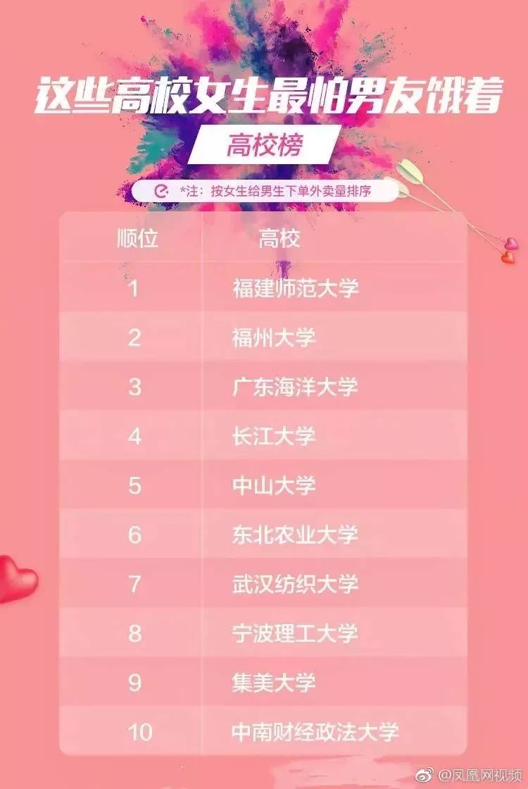 「荐读」最强表白都在这里了，微信红包上调至520根本不算什么……