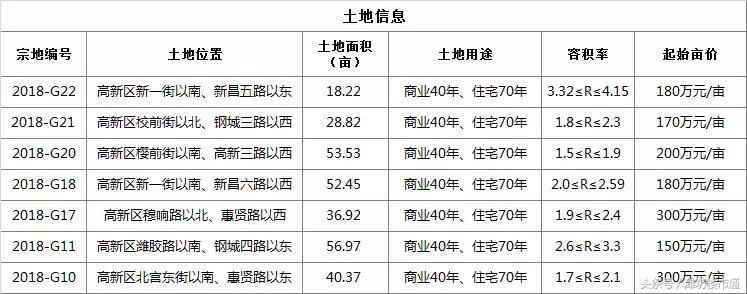 潍坊有哪些产业集群,潍坊市区商业区