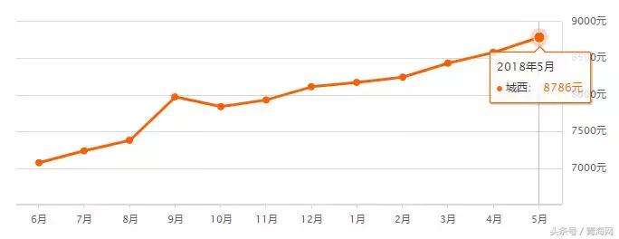 青海西宁房价是涨是跌,西宁房价下跌的100大小区排行