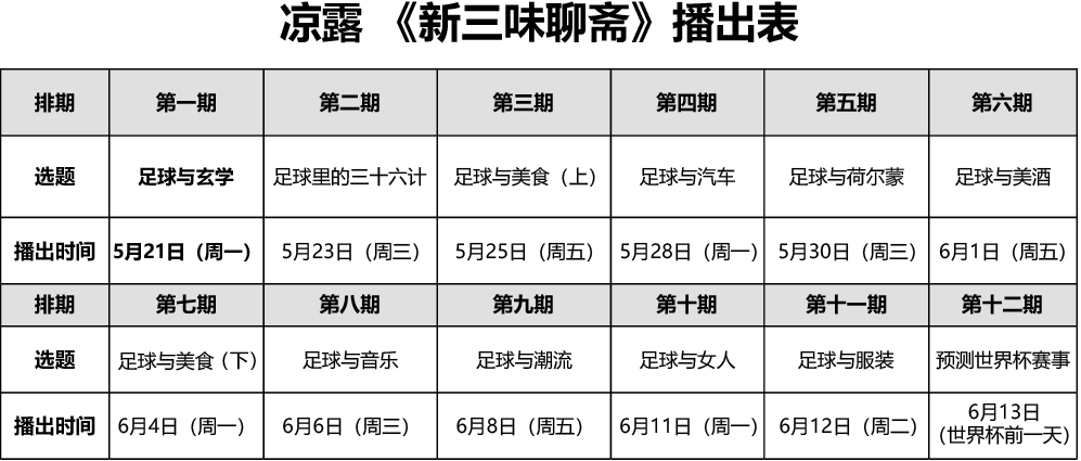 刘建宏三味聊斋谈梅西,三味聊斋刘建宏谈c罗
