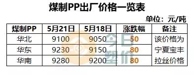 苯乙烯期货价格与油价,吉林石化abs今日价格