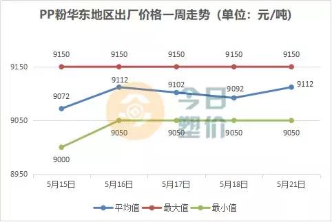 苯乙烯期货价格与油价,吉林石化abs今日价格
