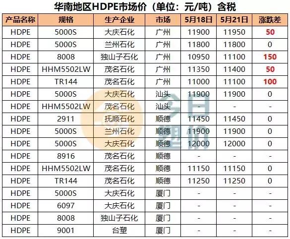 苯乙烯期货价格与油价,吉林石化abs今日价格