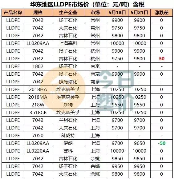 苯乙烯期货价格与油价,吉林石化abs今日价格