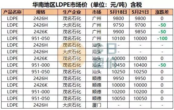 苯乙烯期货价格与油价,吉林石化abs今日价格
