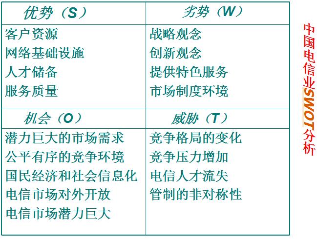 swot分析该如何讲解 (swot分析一般用在哪里)