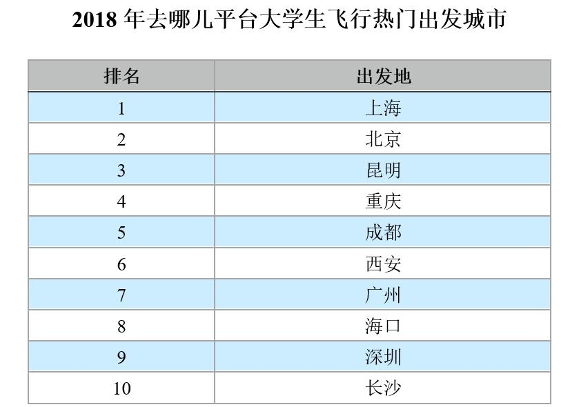 大学生研学旅行报告,大学生旅行推荐