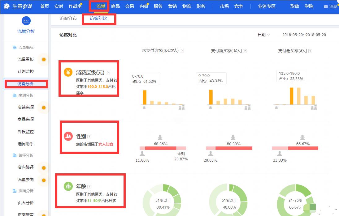 淘宝运营权重核心三大要素,淘宝刷单有什么风险要注意哪些