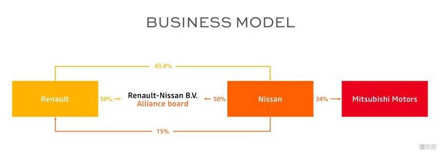 永远也上不了头条的电动车联盟