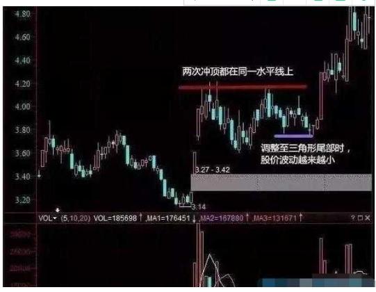 极品分时主图买卖公式,精准买卖指标公式主图