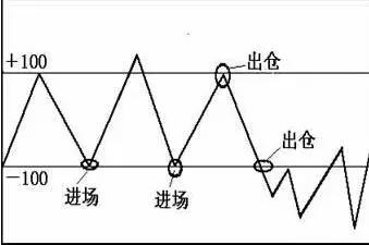 股市实战中成功率最高的指标,中国股市最具爆发潜力的五大板块