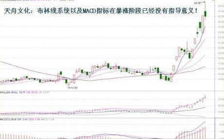 股票cci指标使用技巧图解,cci指标最精准的抄底逃顶方法