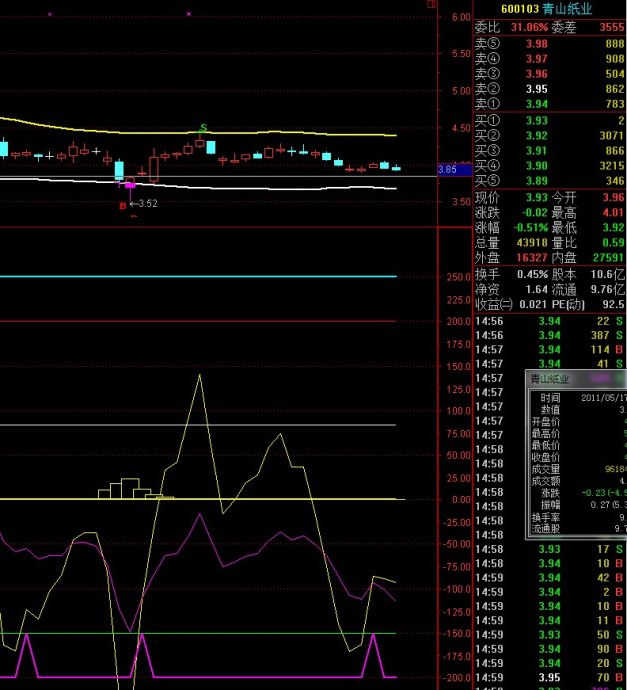 股票cci指标使用技巧图解,cci指标最精准的抄底逃顶方法