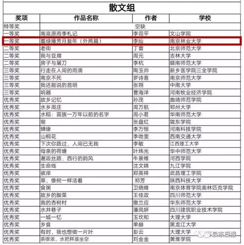 这个启东丫头了不得，获全国大学生第六届野草文学奖一等奖！