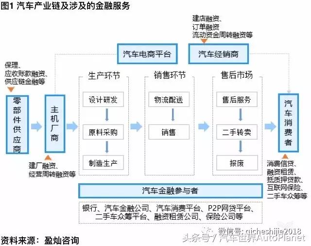 「业界」汽车金融阵地争夺火爆BATJ全部参战