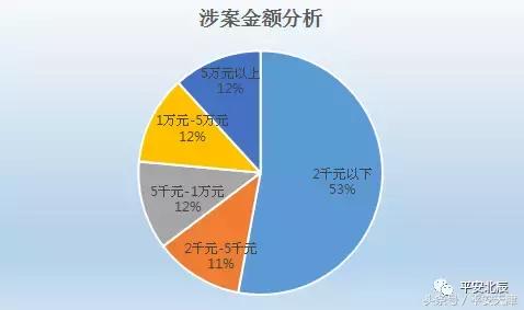 北辰公安局最新通告,北辰警方官网
