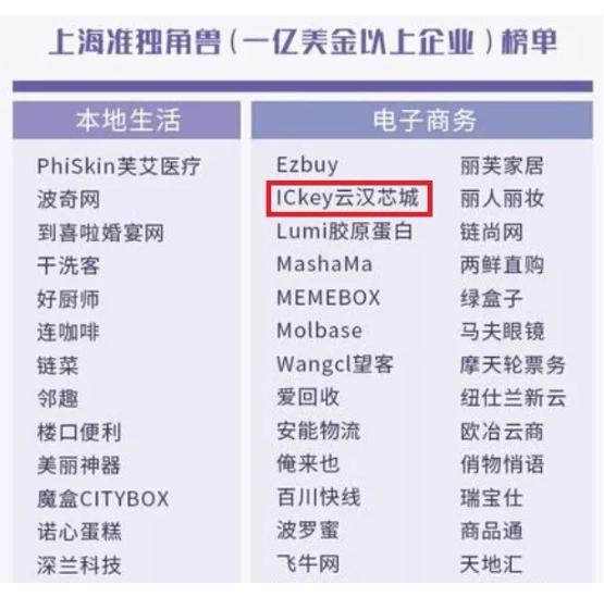 估值十亿美金的企业,估值独角兽