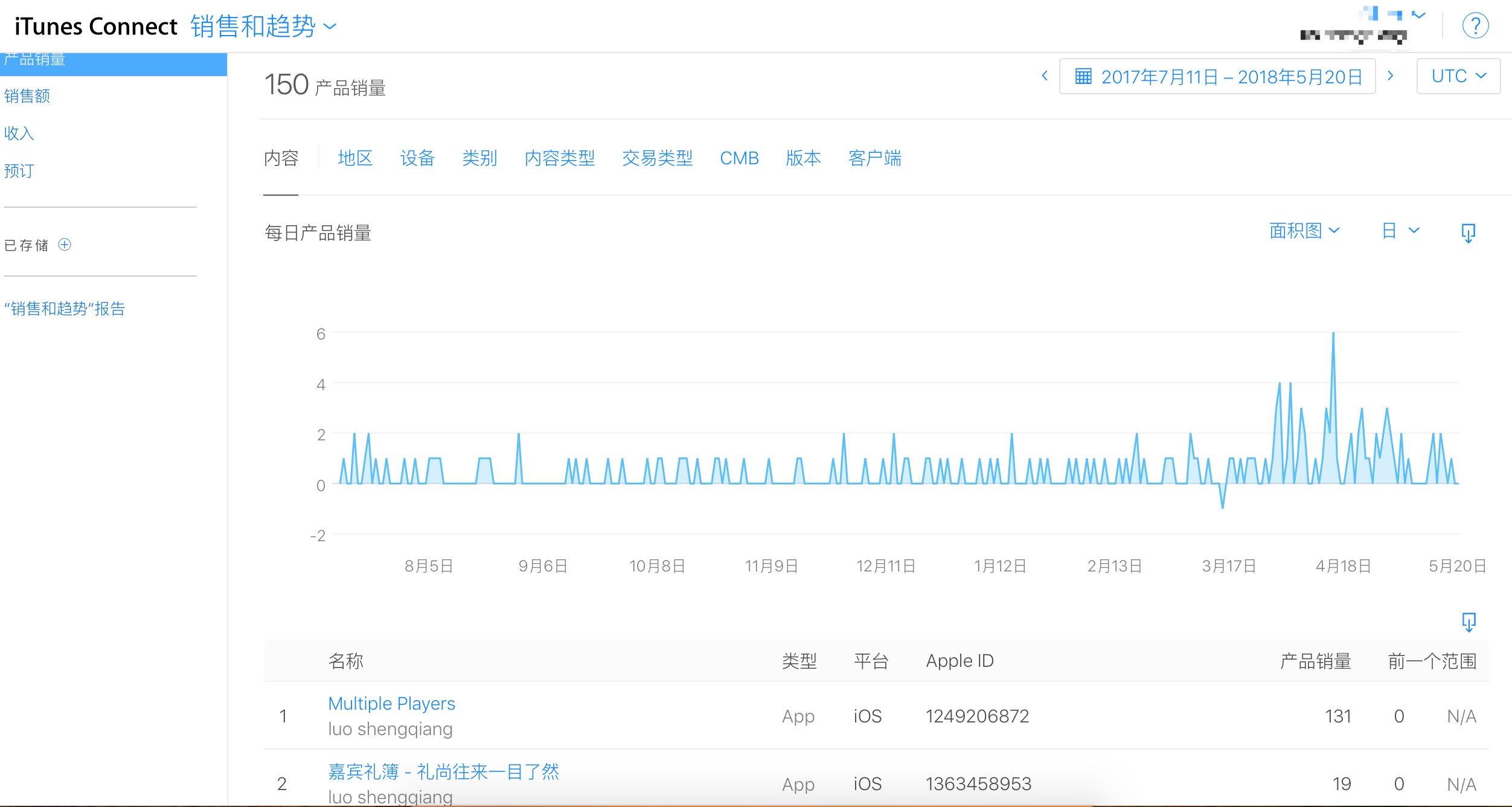 在AppStore上卖自己App的经历