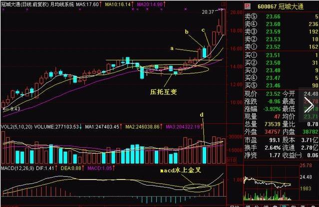 股市实用指标大全图解,中国股市盈利技巧分析视频