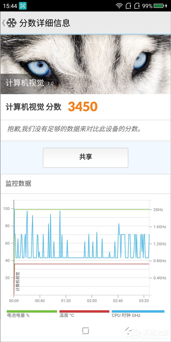 360n7好还是360n7pro好,360n7好还是360n7lite好