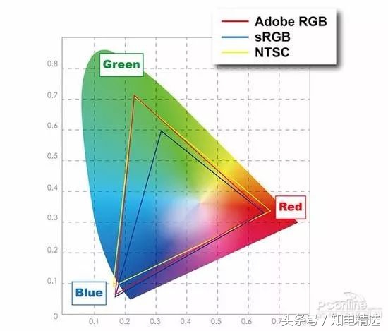 怎样挑选一款好的新款笔记本,如何选购二手笔记本电脑