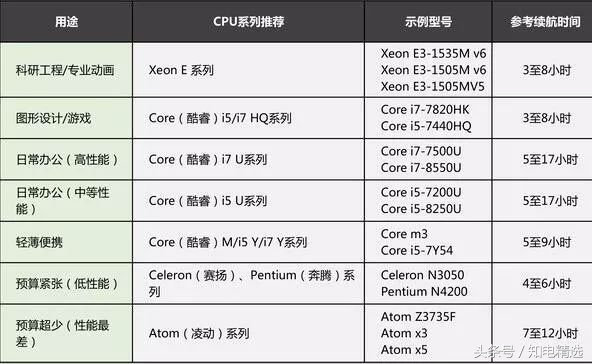 怎样挑选一款好的新款笔记本,如何选购二手笔记本电脑