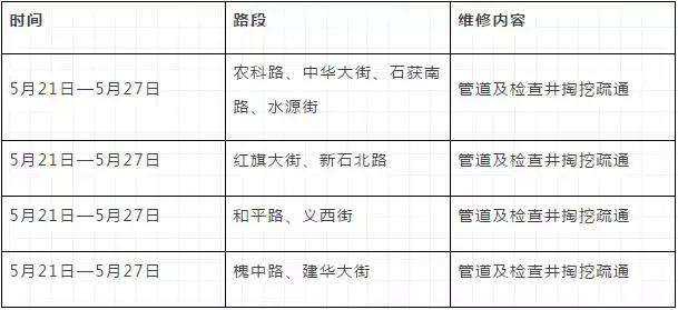 石家庄近日大新闻,石家庄八条利好消息