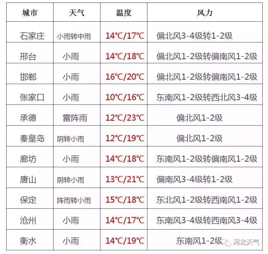 石家庄近日大新闻,石家庄八条利好消息