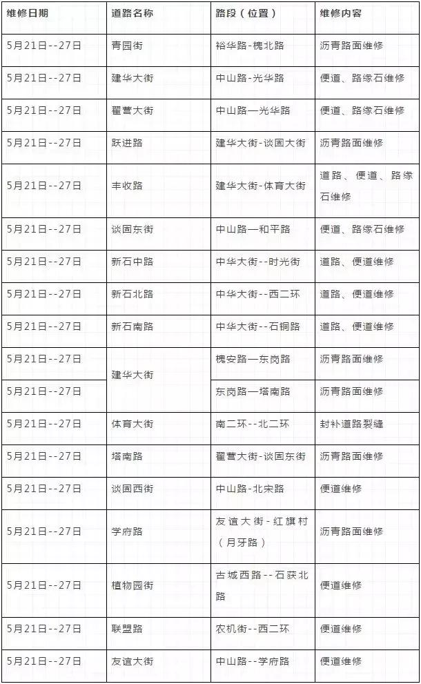 石家庄近日大新闻,石家庄八条利好消息