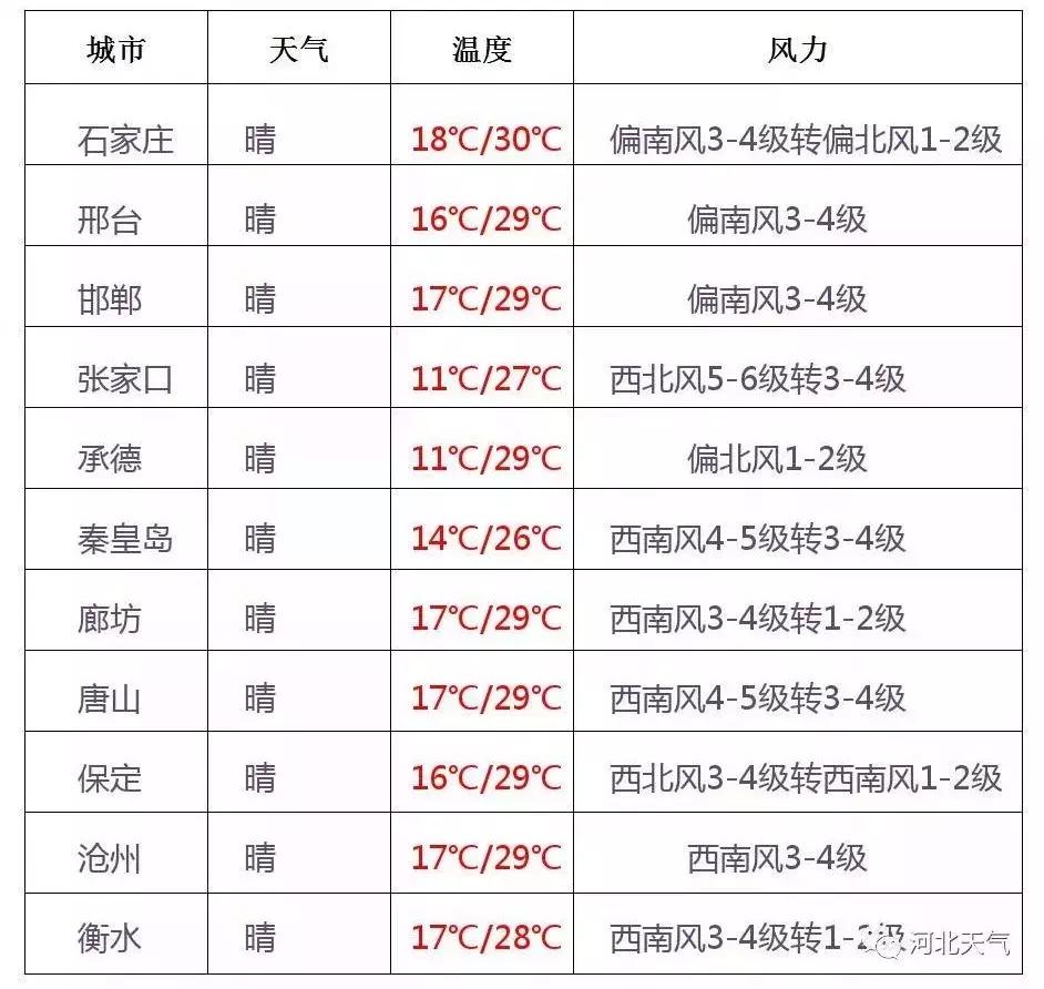 石家庄近日大新闻,石家庄八条利好消息