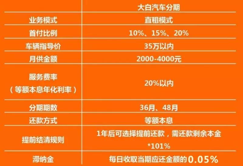 趣店汽车营收环比,趣店大白汽车业务怎么样