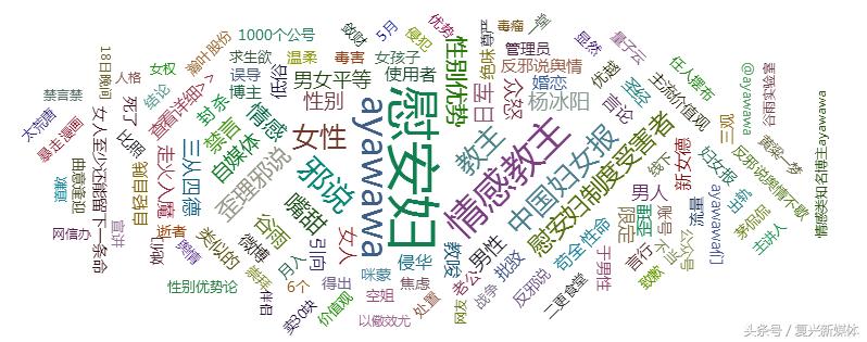 ayawawa神吐槽,ayawawa为什么被批