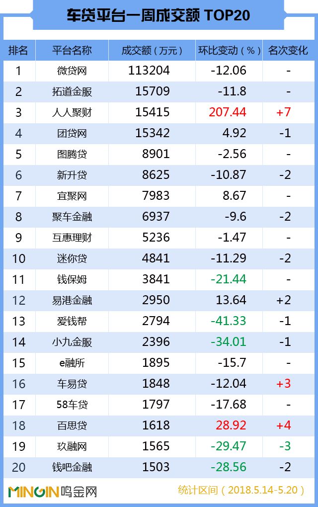 p2p最新官方消息人人聚财,p2p人人贷最新消息