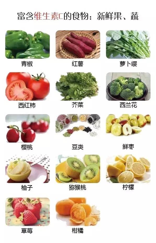 这张表太有用了看过的都收藏了,不用去验血一查就能知道自己缺啥