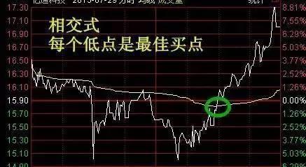 股市分时图指标使用技巧,股市分时图看盘技巧