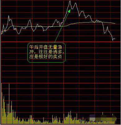 股市分时图指标使用技巧,股市分时图看盘技巧