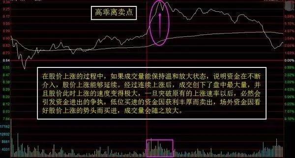 股市分时图指标使用技巧,股市分时图看盘技巧