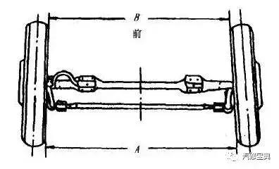 汽车四轮定位的全过程讲解,汽车进行四轮定位的操作步骤详解