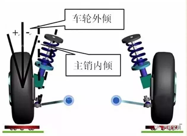 汽车四轮定位的全过程讲解,汽车进行四轮定位的操作步骤详解