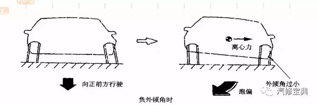 汽车四轮定位的全过程讲解,汽车进行四轮定位的操作步骤详解