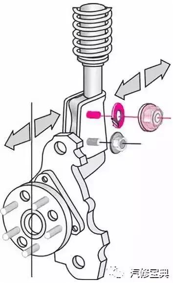 汽车四轮定位的全过程讲解,汽车进行四轮定位的操作步骤详解