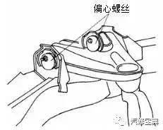 汽车四轮定位的全过程讲解,汽车进行四轮定位的操作步骤详解