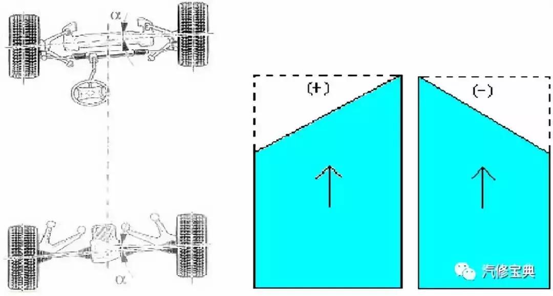 汽车四轮定位的全过程讲解,汽车进行四轮定位的操作步骤详解