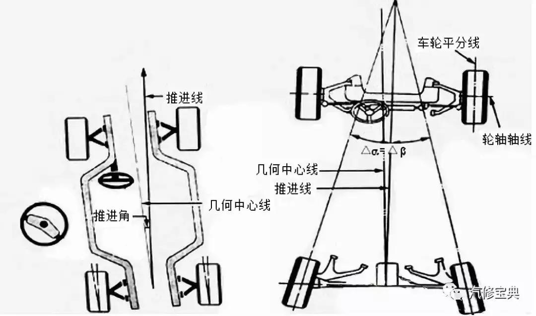 汽车四轮定位的全过程讲解,汽车进行四轮定位的操作步骤详解